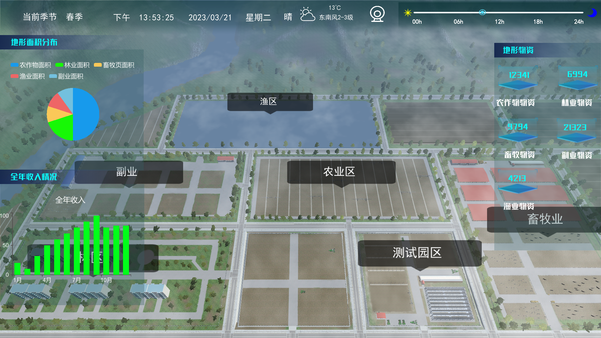 農(nóng)業(yè)數(shù)字孿生技術